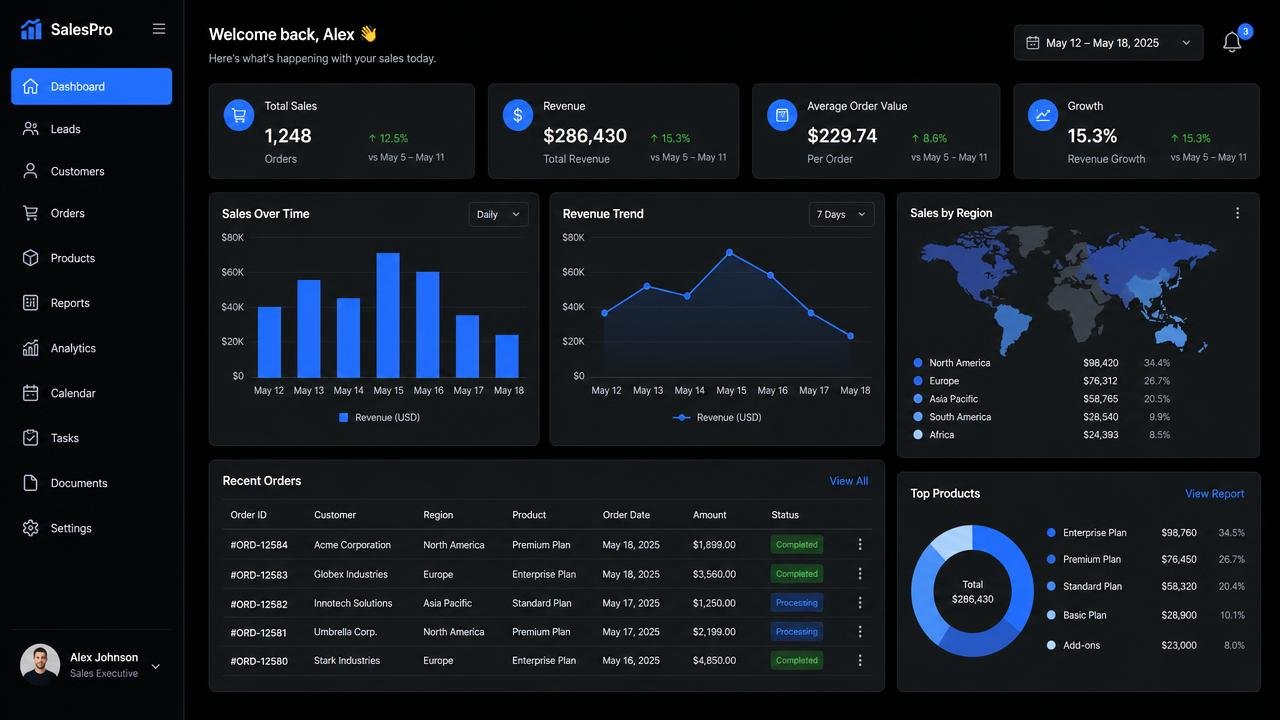 Captura de pantalla: Dashboard ejecutivo de ventas